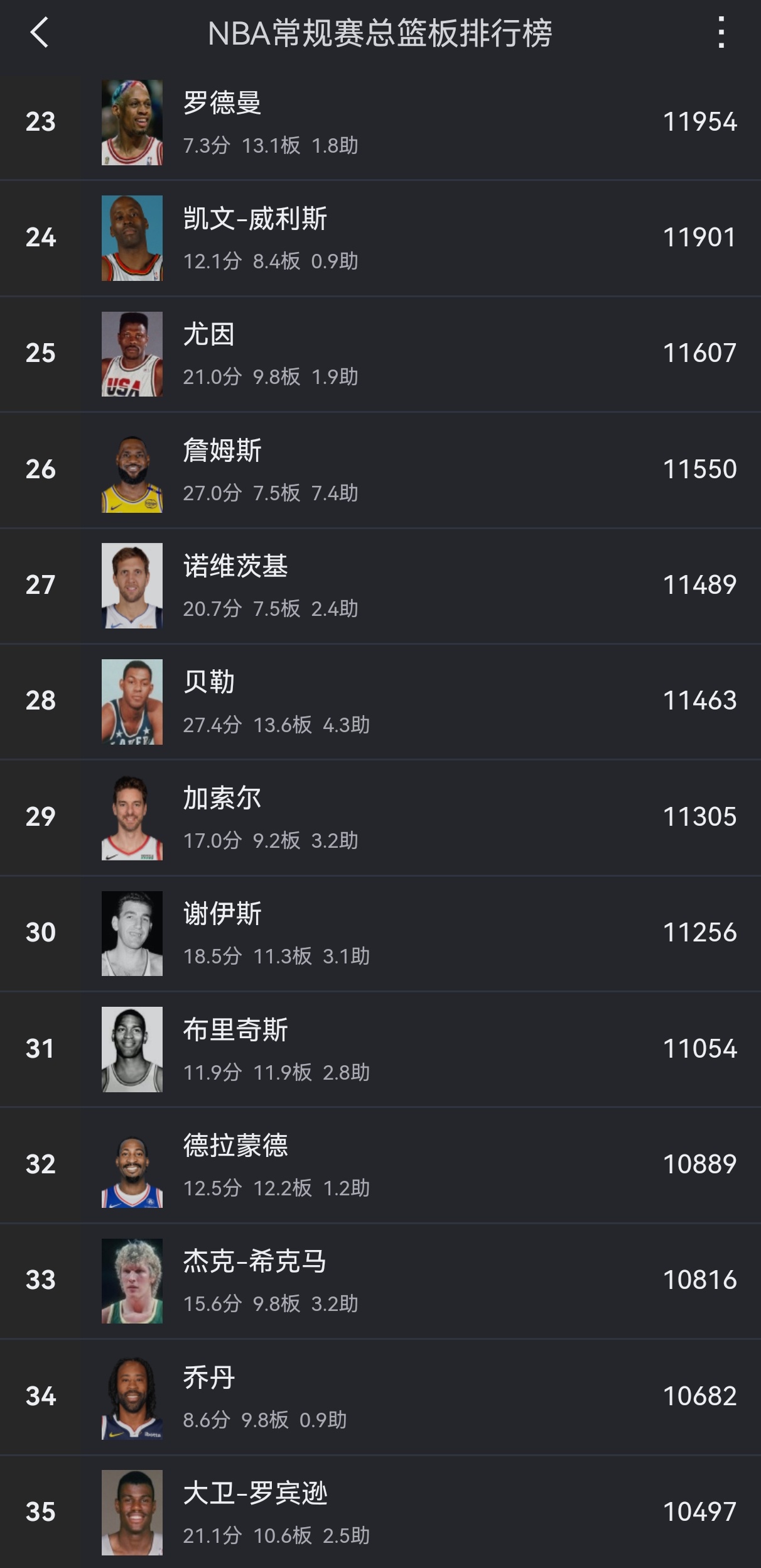 詹皇凭知名值排全NBA第一，YZ：票数更少是出乎意料的简单介绍